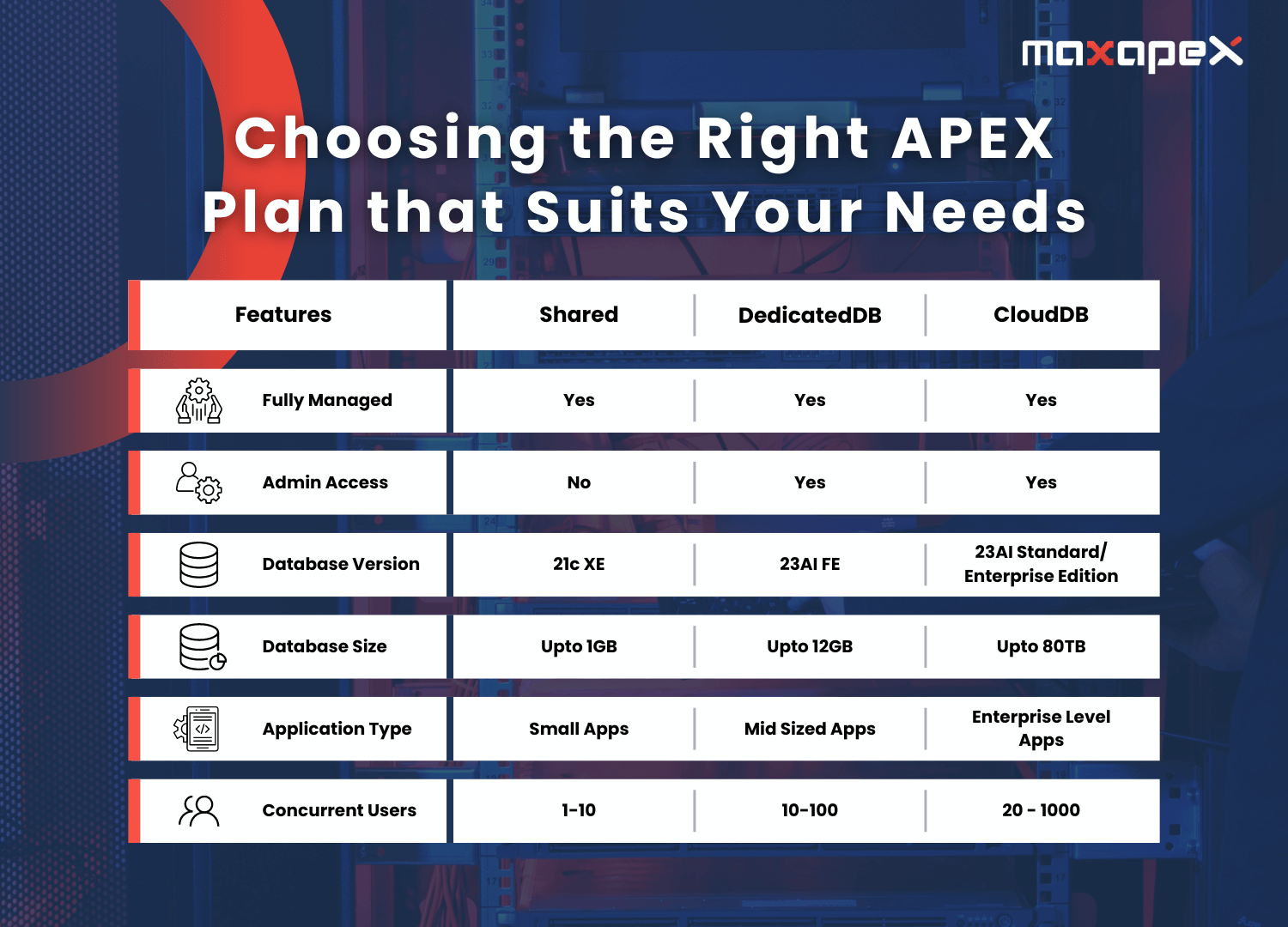 Oracle APEX Hosting